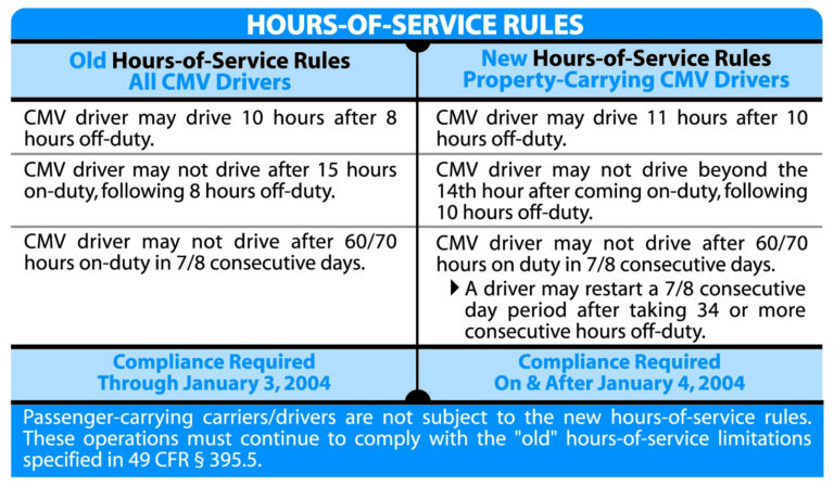 hours-of-service-rules-american-mobile-petroleum